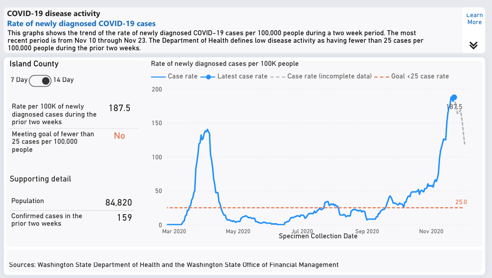 IslCo covid rate